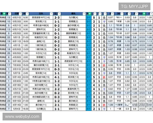 亚博YaBo滚球：如何利用大数据提升滚球投注成功率
